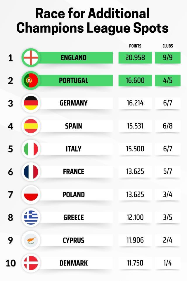 米乐m6平台-欧联杯排位赛收官：维拉贝蒂斯罗马进前8，葡超强势